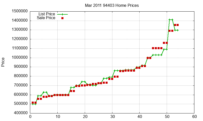 94403 Homes Just Sold 2011-03 94403 Homes Just Sold 2011-03