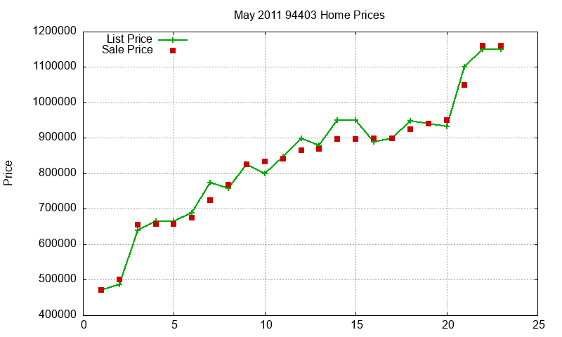 94403 Homes Just Sold 2011-05 94403 Homes Just Sold 2011-05