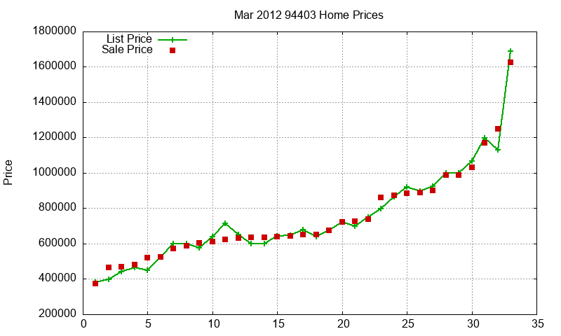 94403 Homes Just Sold 2012-03 94403 Homes Just Sold 2012-03