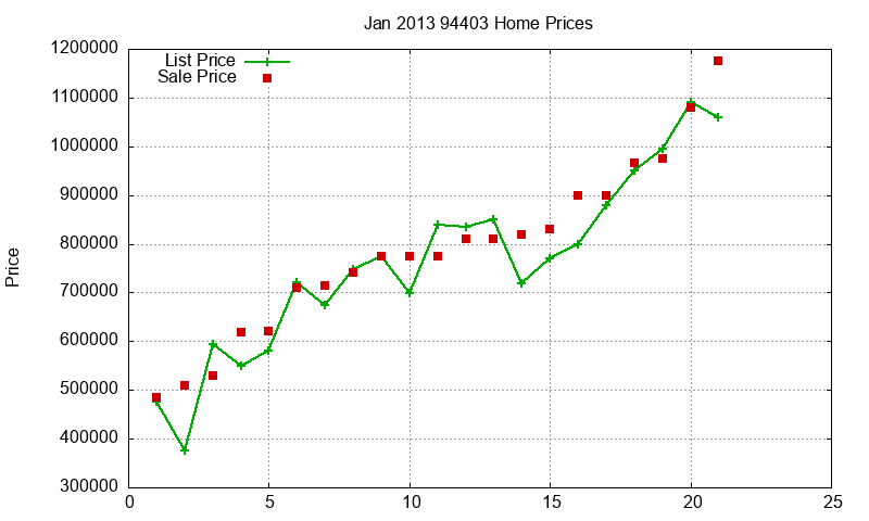 94403 Homes Just Sold 2013-01 94403 Homes Just Sold 2013-01