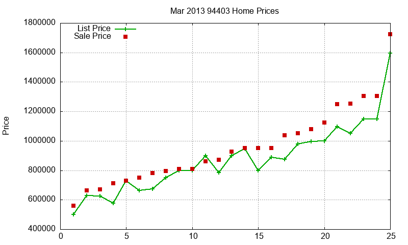 94403 Homes Just Sold 2013-03 94403 Homes Just Sold 2013-03
