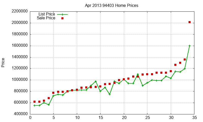 94403 Homes Just Sold 2013-04 94403 Homes Just Sold 2013-04