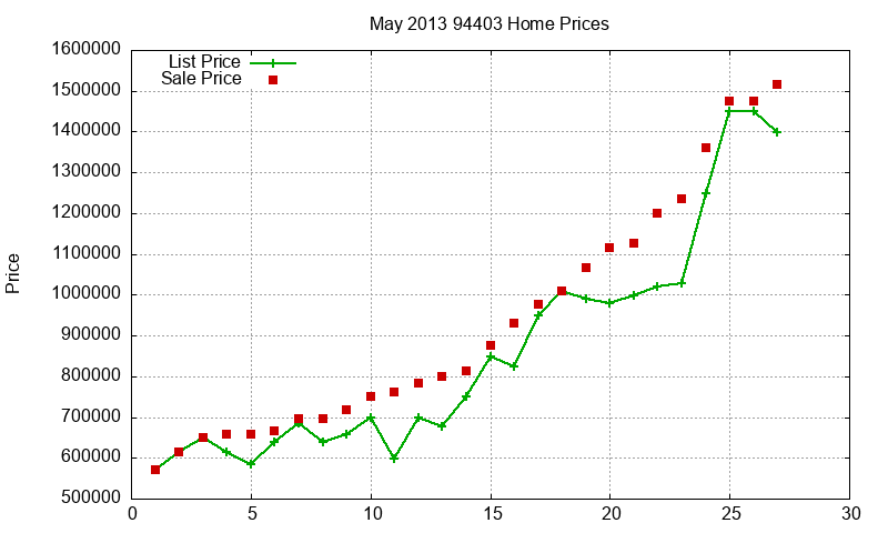 94403 Homes Just Sold 2013-05 94403 Homes Just Sold 2013-05