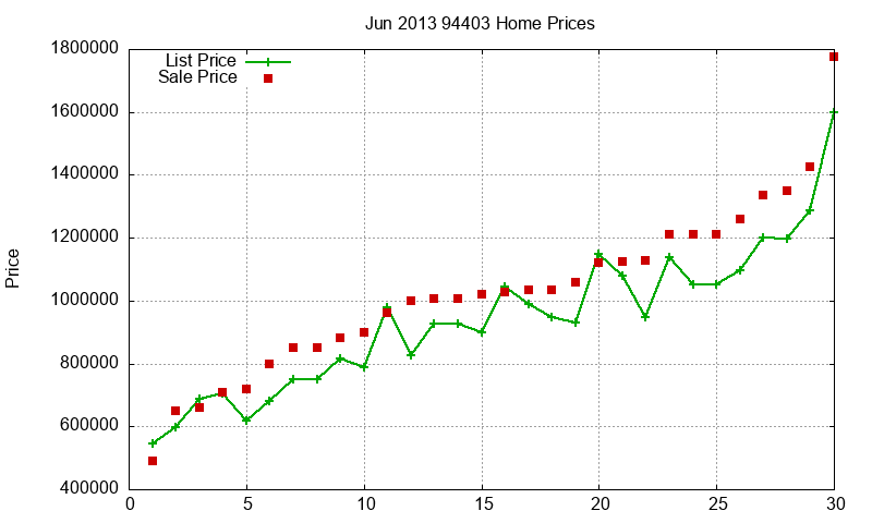 94403 Homes Just Sold 2013-06 94403 Homes Just Sold 2013-06