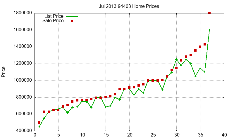 94403 Homes Just Sold 2013-07 94403 Homes Just Sold 2013-07