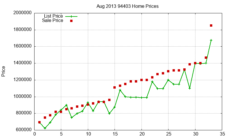94403 Homes Just Sold 2013-08 94403 Homes Just Sold 2013-08