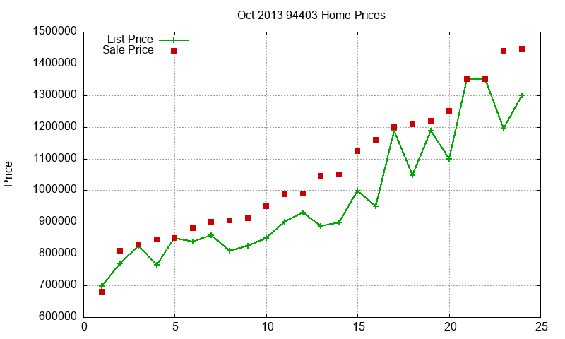 94403 Homes Just Sold 2013-10 94403 Homes Just Sold 2013-10