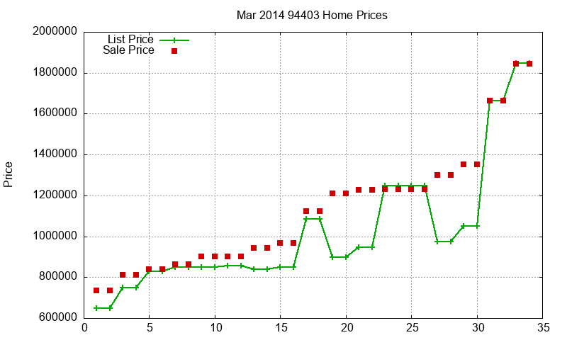 94403 Homes Just Sold 2014-03 94403 Homes Just Sold 2014-03