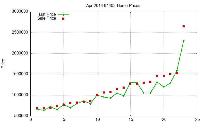 94403 Homes Just Sold 2014-04