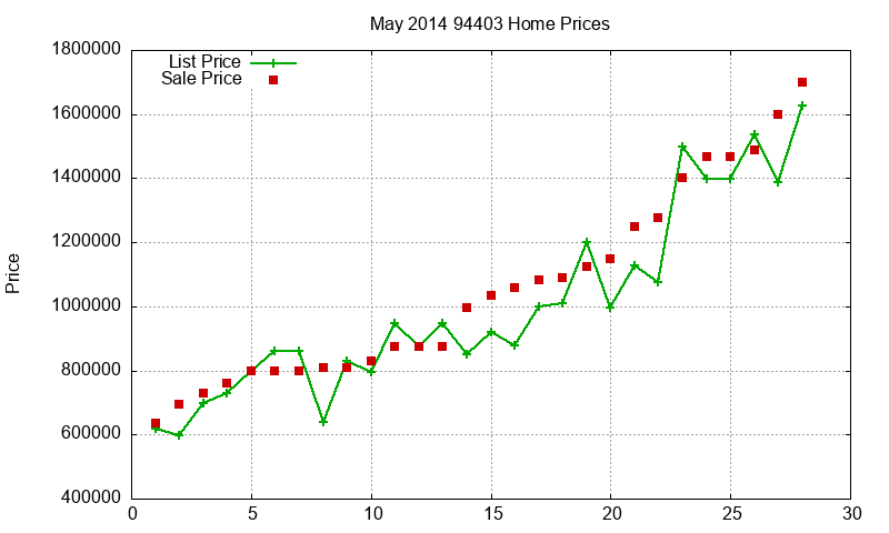 94403 Homes Just Sold 2014-05 94403 Homes Just Sold 2014-05