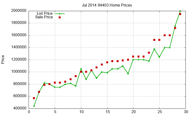 94403 Homes Just Sold 2014-07 94403 Homes Just Sold 2014-07
