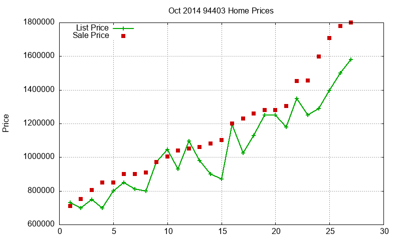 94403 Homes Just Sold 2014-10 94403 Homes Just Sold 2014-10