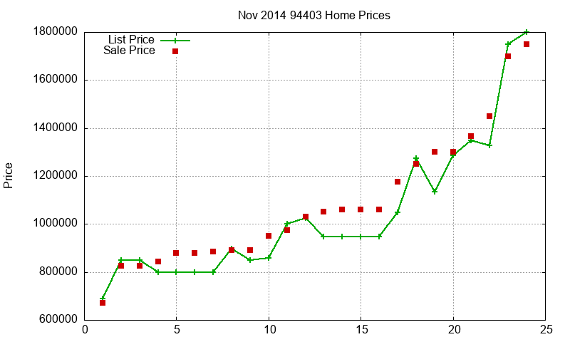94403 Homes Just Sold 2014-11 94403 Homes Just Sold 2014-11