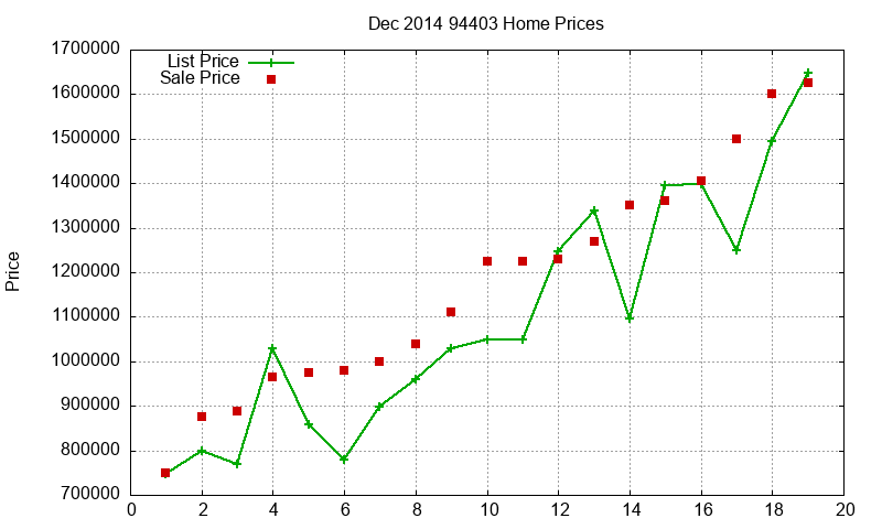 94403 Homes Just Sold 2014-12 94403 Homes Just Sold 2014-12