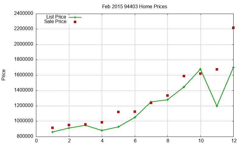 94403 Homes Just Sold 2015-02 94403 Homes Just Sold 2015-02