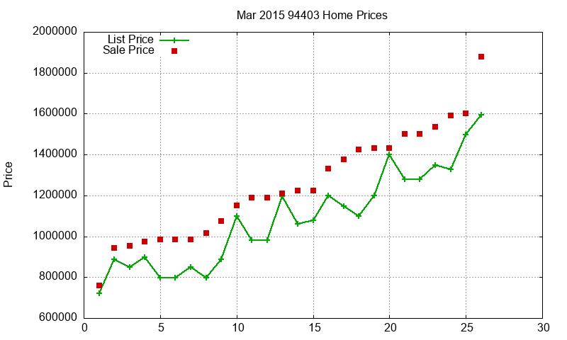 94403 Homes Just Sold 2015-03 94403 Homes Just Sold 2015-03