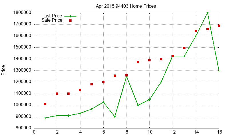 94403 Homes Just Sold 2015-04 94403 Homes Just Sold 2015-04