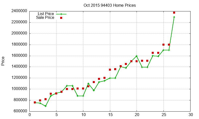 94403 Homes Just Sold 2015-10 94403 Homes Just Sold 2015-10