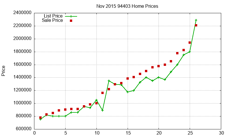 94403 Homes Just Sold 2015-11 94403 Homes Just Sold 2015-11