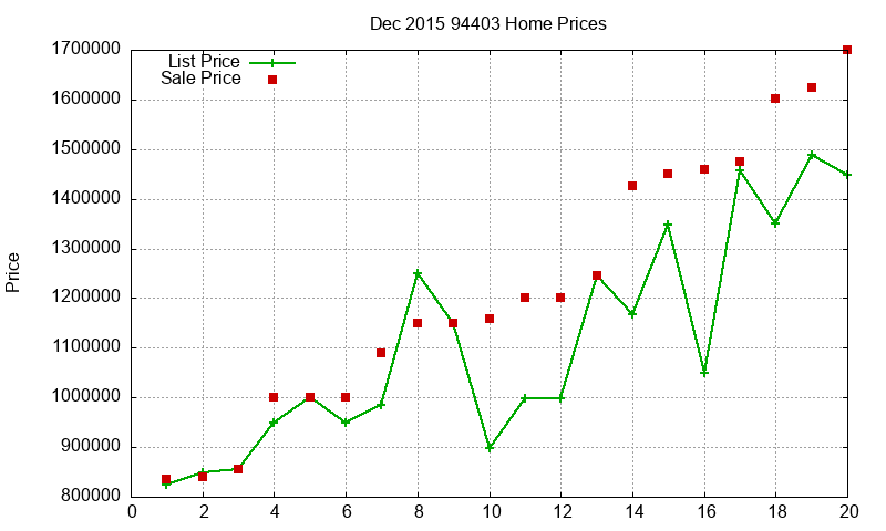 94403 Homes Just Sold 2015-12 94403 Homes Just Sold 2015-12