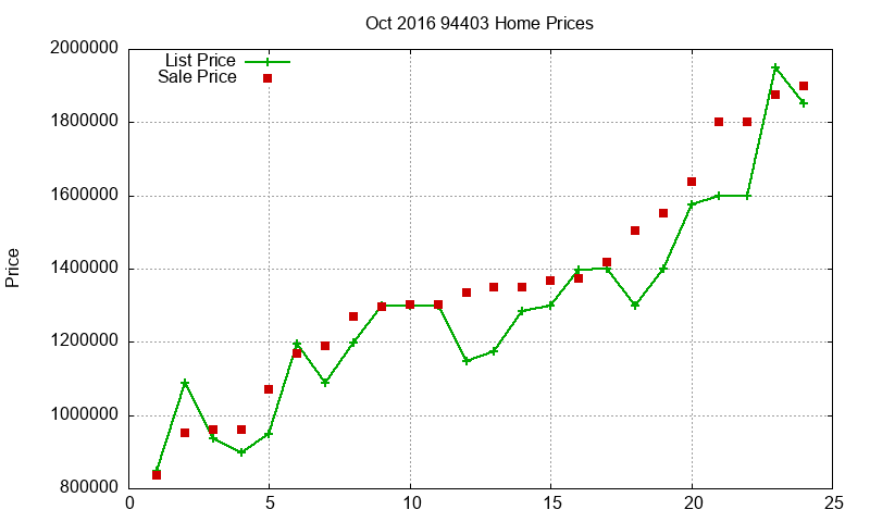 94403 Homes Just Sold 2016-10 94403 Homes Just Sold 2016-10