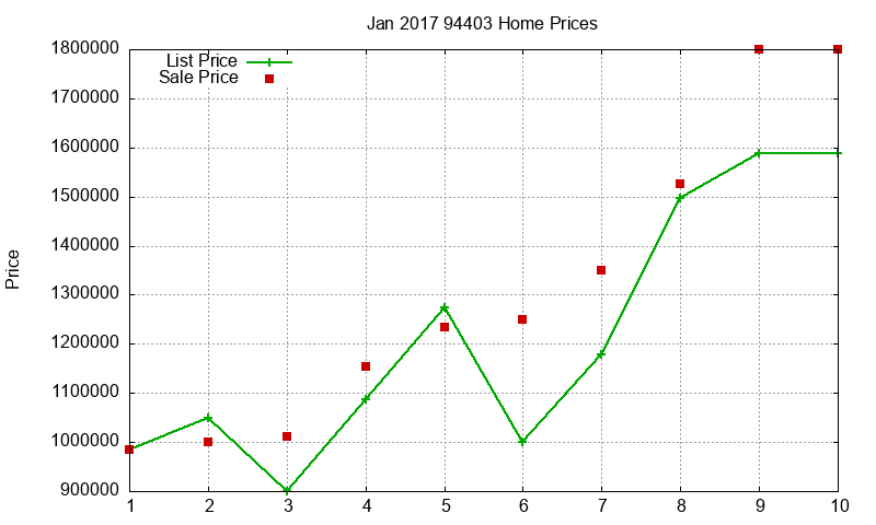94403 Homes Just Sold 2017-01