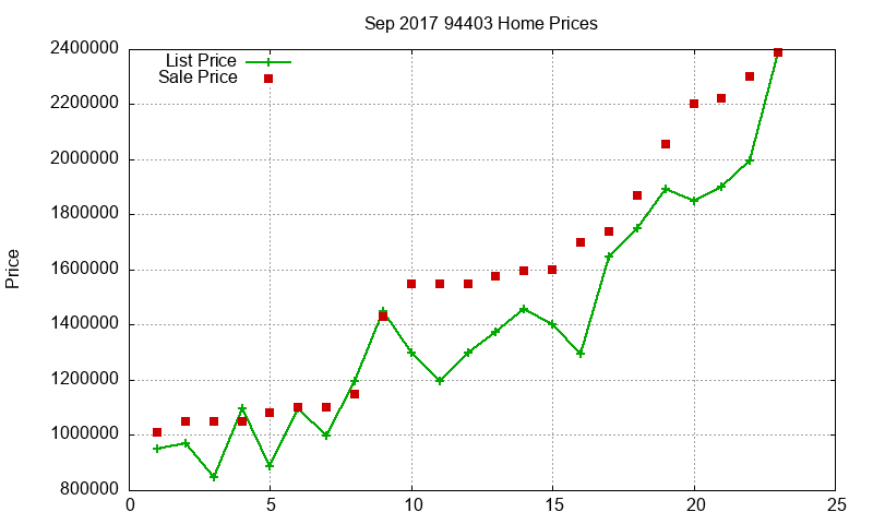 94403 Homes Just Sold 2017-09 94403 Homes Just Sold 2017-09