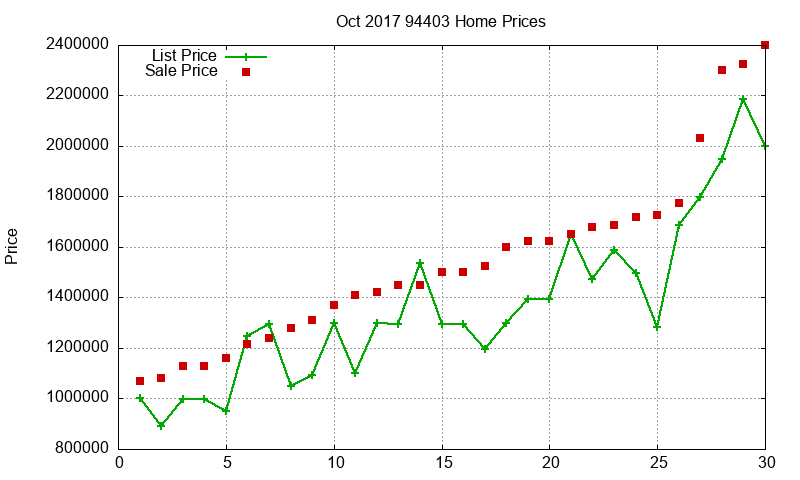 94403 Homes Just Sold 2017-10 94403 Homes Just Sold 2017-10