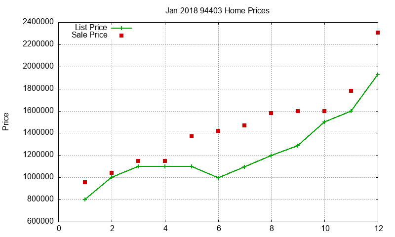 94403 Homes Just Sold 2018-01