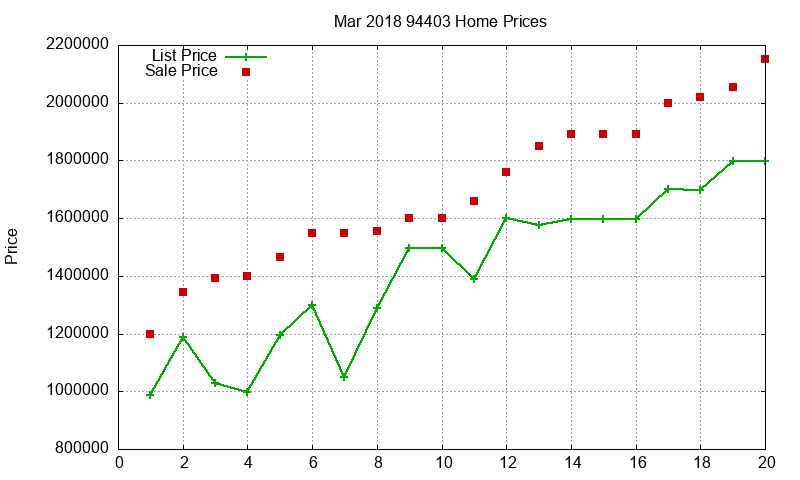 94403 Homes Just Sold 2018-03 94403 Homes Just Sold 2018-03