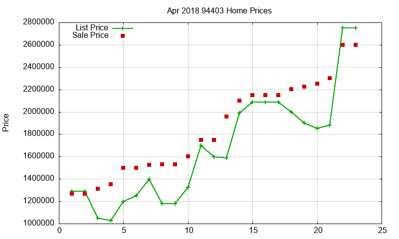 94403 Homes Just Sold 2018-04 94403 Homes Just Sold 2018-04