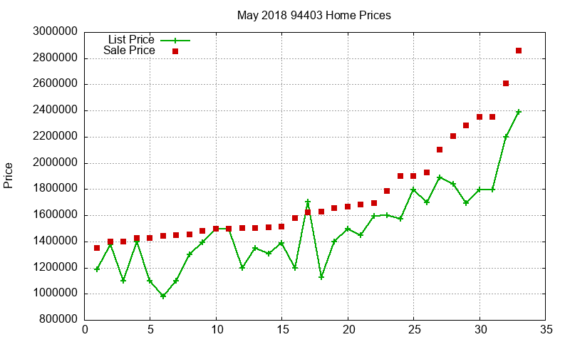 94403 Homes Just Sold 2018-05 94403 Homes Just Sold 2018-05