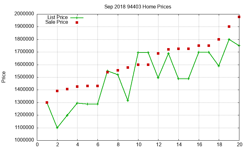 94403 Homes Just Sold 2018-09 94403 Homes Just Sold 2018-09
