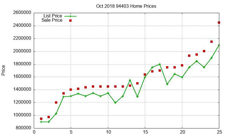 94403 Homes Just Sold 2018-10 94403 Homes Just Sold 2018-10