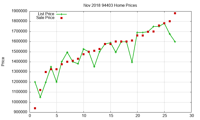 94403 Homes Just Sold 2018-11 94403 Homes Just Sold 2018-11