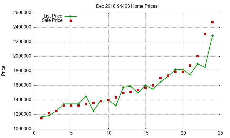 94403 Homes Just Sold 2018-12 94403 Homes Just Sold 2018-12