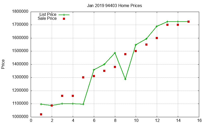 94403 Homes Just Sold 2019-01 94403 Homes Just Sold 2019-01