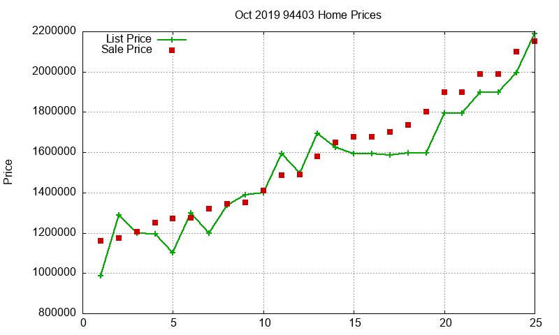 94403 Homes Just Sold 2019-10 94403 Homes Just Sold 2019-10