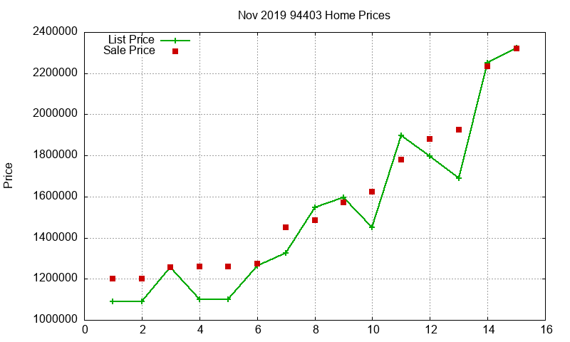 94403 Homes Just Sold 2019-11 94403 Homes Just Sold 2019-11
