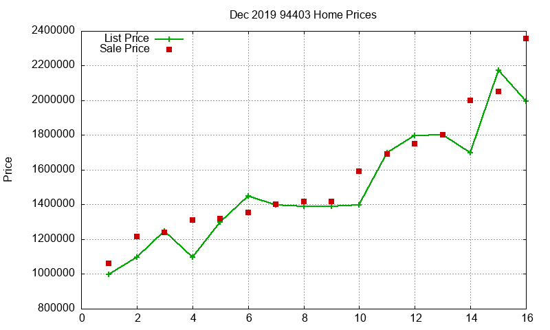 94403 Homes Just Sold 2019-12 94403 Homes Just Sold 2019-12