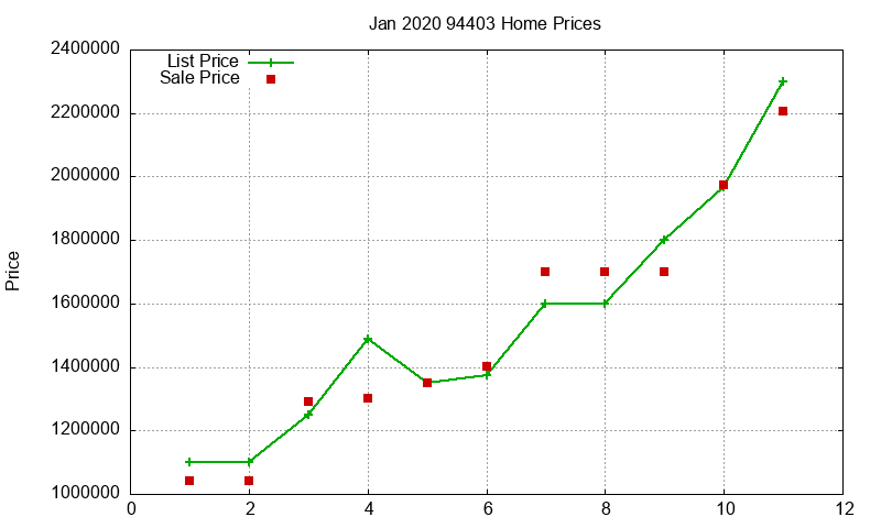 94403 Homes Just Sold 2020-01 94403 Homes Just Sold 2020-01