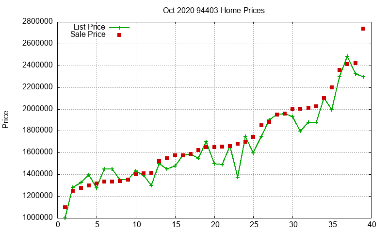 94403 Homes Just Sold 2020-10 94403 Homes Just Sold 2020-10