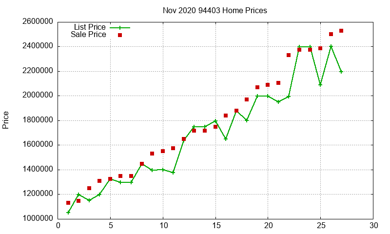 94403 Homes Just Sold 2020-11 94403 Homes Just Sold 2020-11