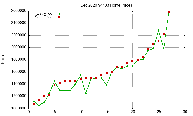 94403 Homes Just Sold 2020-12 94403 Homes Just Sold 2020-12