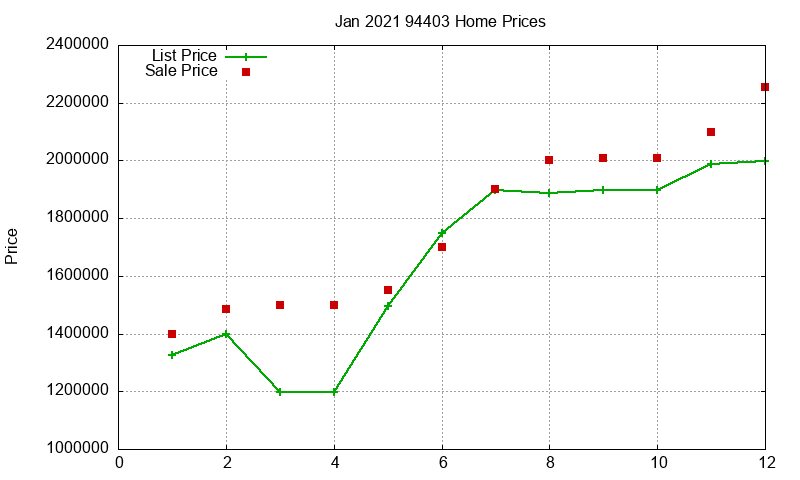 94403 Homes Just Sold 2021-01 94403 Homes Just Sold 2021-01