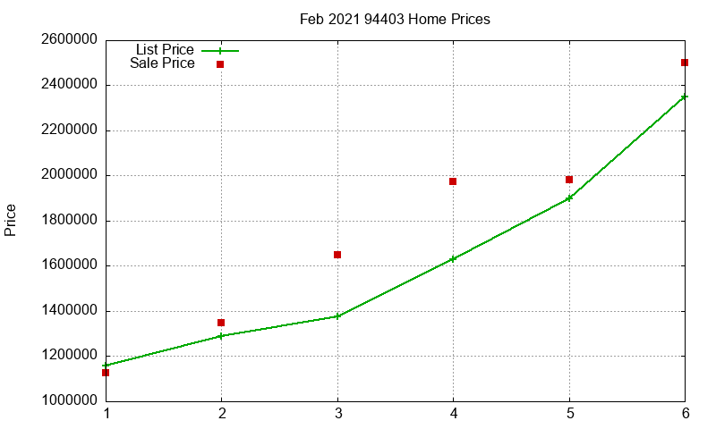 94403 Homes Just Sold 2021-02 94403 Homes Just Sold 2021-02