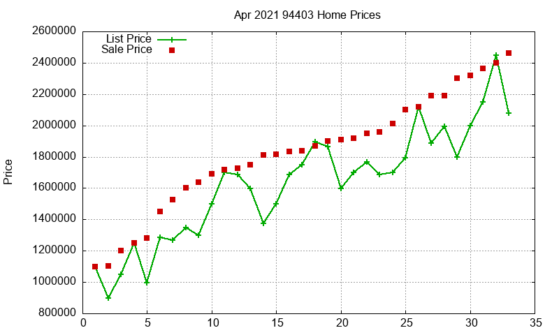 94403 Homes Just Sold 2021-04 94403 Homes Just Sold 2021-04