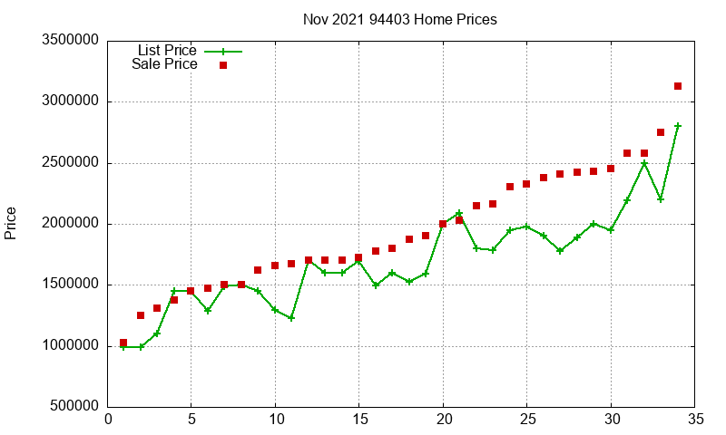 94403 Homes Just Sold 2021-11 94403 Homes Just Sold 2021-11
