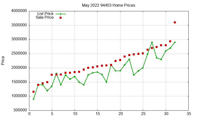 94403 Homes Just Sold 2022-05 94403 Homes Just Sold 2022-05