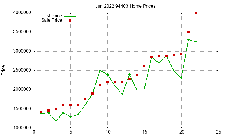 94403 Homes Just Sold 2022-06 94403 Homes Just Sold 2022-06